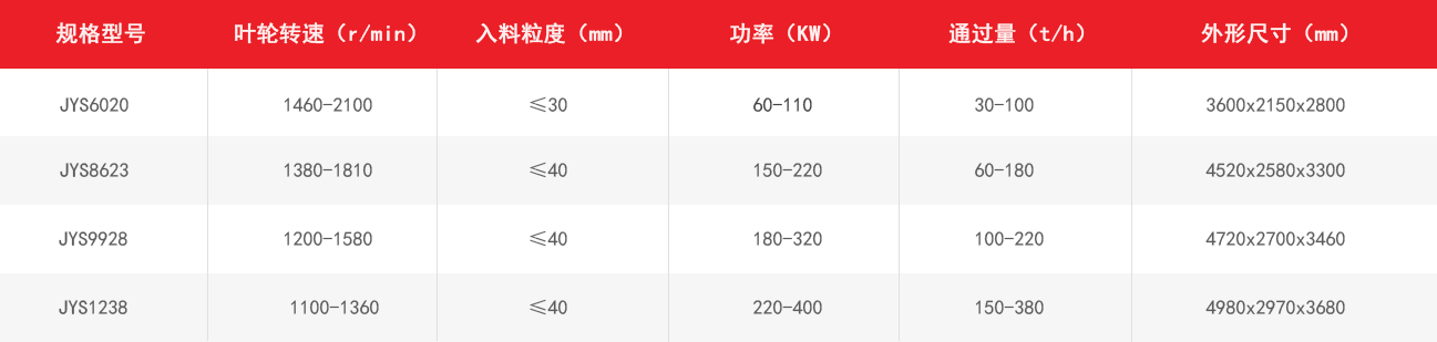 JYS新型制砂機技術參數
