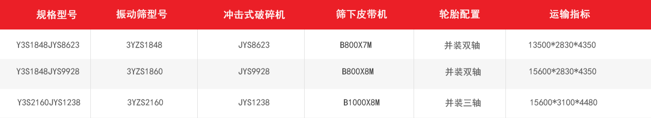 沖擊破移動破碎站|移動式制砂機技術參數